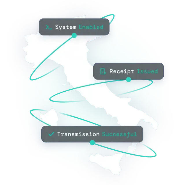 Map of Italy with text about features for SIGN IT by fiskaly