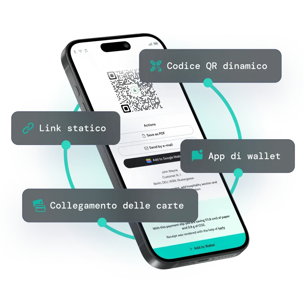 Telefono cellulare con lo scontrino digitale di fiskaly e i seguenti testi: Dynamic QR Code, Static Link, Wallet Apps and Cards Linking