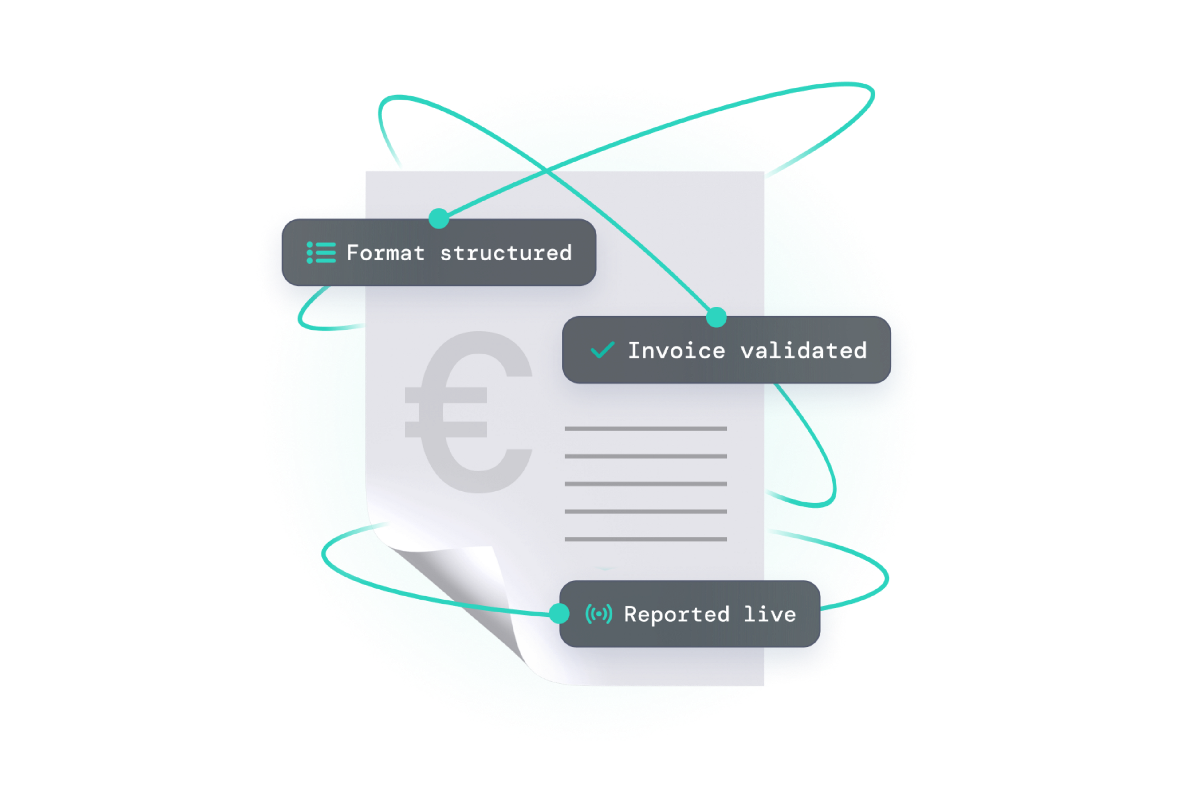 Illustration of an e-invoice with features
