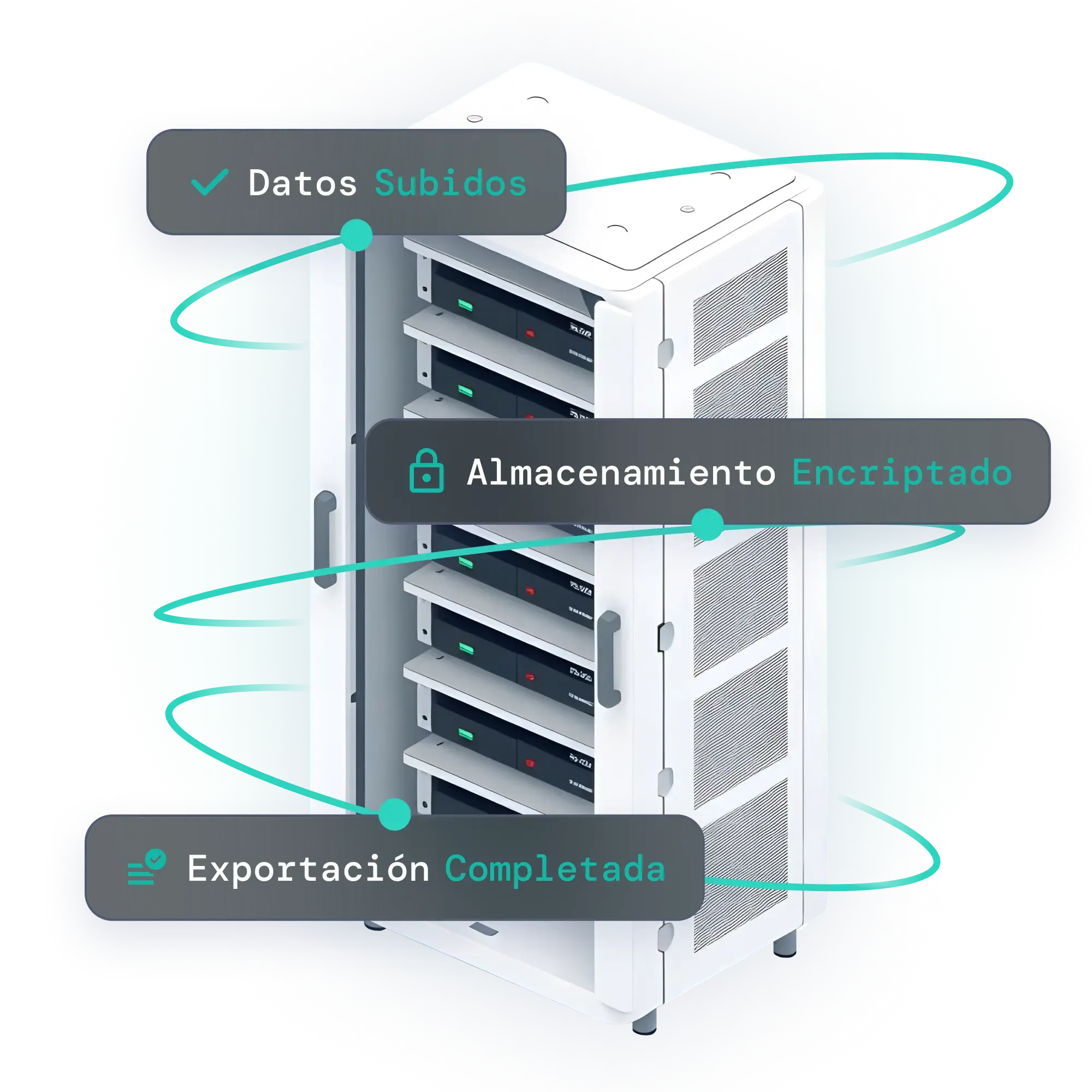 gráfico de archivo fiskaly SAFE flex con integración flexible de datos y formatos