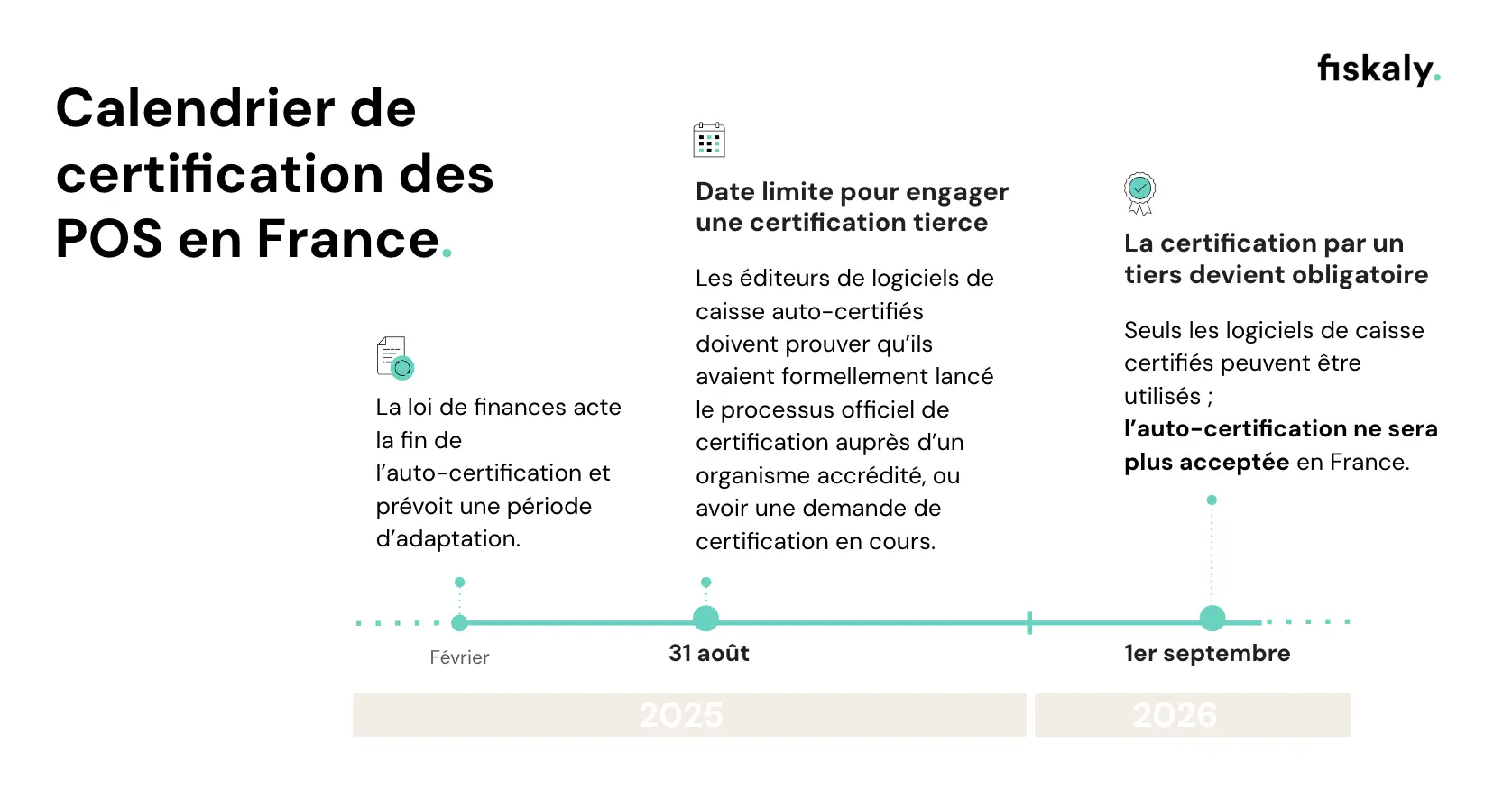 Une infographie représentant la chronologie de la certification des systèmes de caisse en France, avec les étapes clés indispensables, les obligations légales et les exigences en matière de conformité.