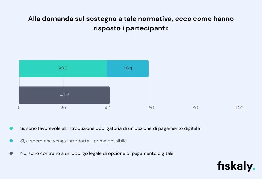 Digital Payment Option